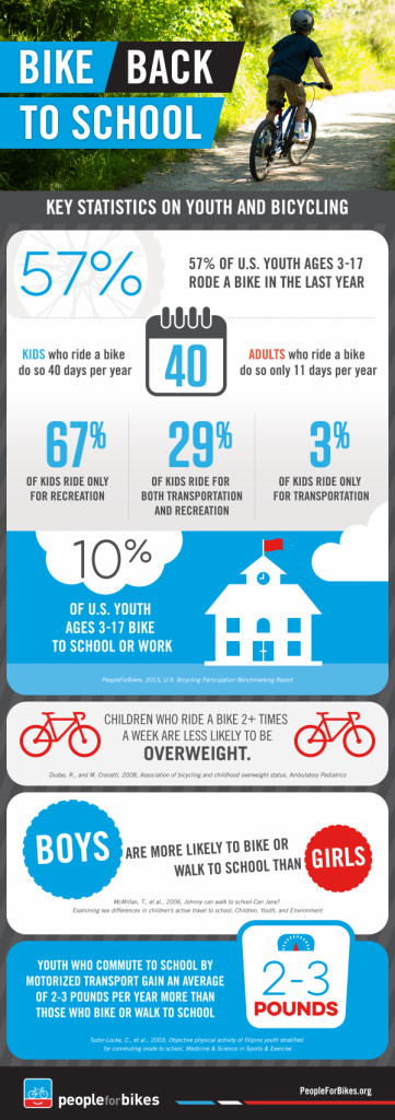 PFB-0372 Ride To School Infographic v05